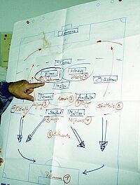 Taktische Fähigkeiten des Torwarts sind wichtig für den Mannschaftserfolg (firo)